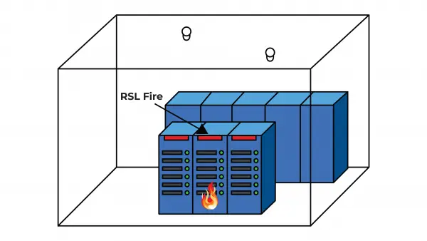 Fire Suppression Systems for server rooms